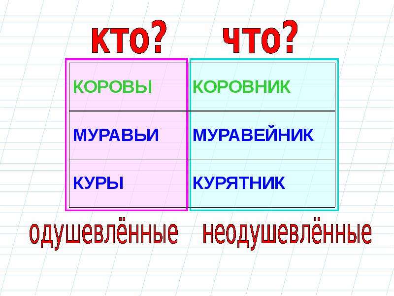 Русский язык имя существительное 2 класс презентация