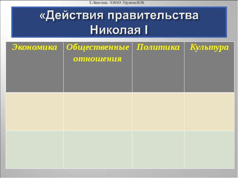 Действия правительства. Действия правительства Николая 1. Действия правительства Николая 1 в экономике. Действия правительства Николая 1 таблица.