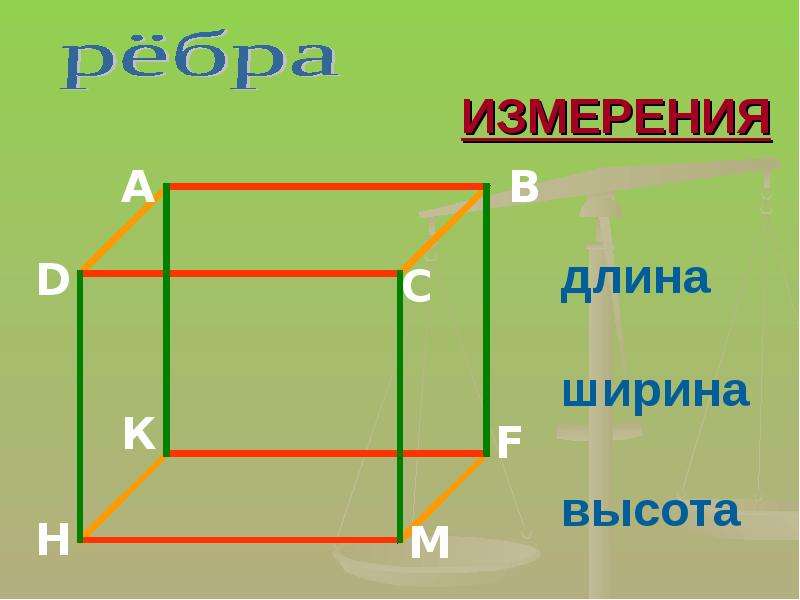 Проект на тему параллелепипед 5 класс