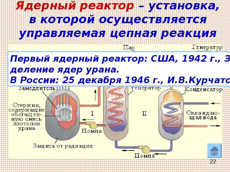 Описание ядерного реактора по плану