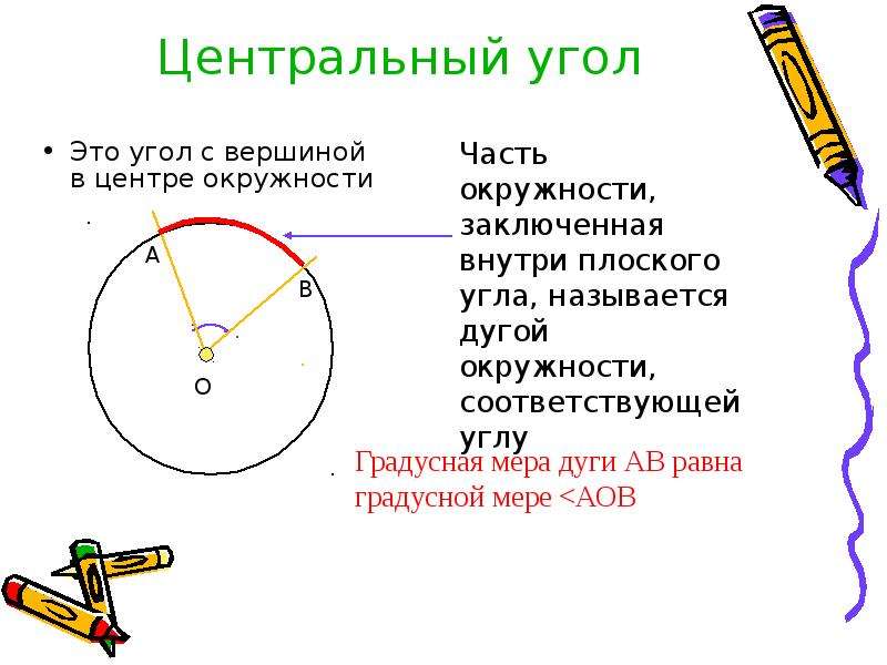 Презентация на тему градусная мера дуги окружности 8 класс презентация