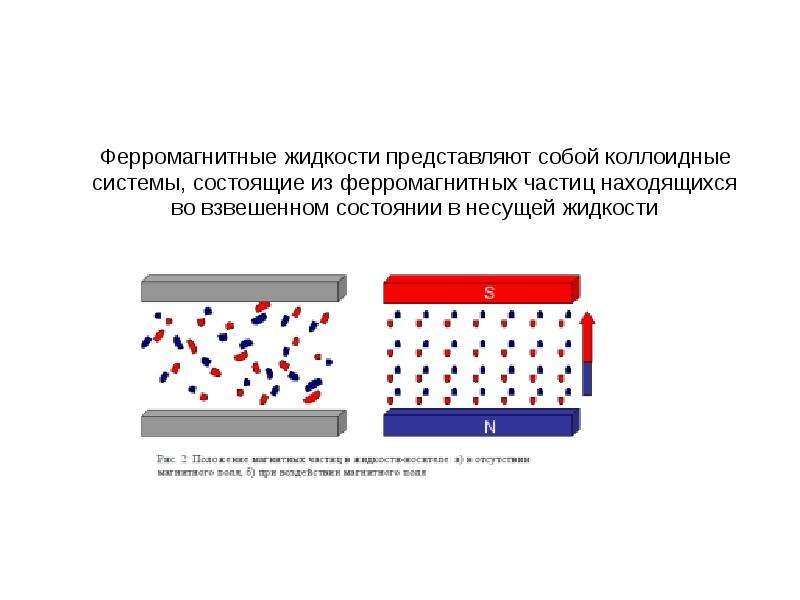 Взвешенные частицы представляют собой. Ферромагнитная жидкость формула химическая. Структура магнитной жидкости. Ферромагнитные частицы. Ферромагнитные микрочастицы.