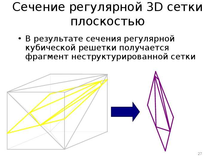 Проект геометрия и другие науки