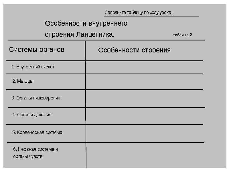 Особенности строения и жизнедеятельности рыб таблица