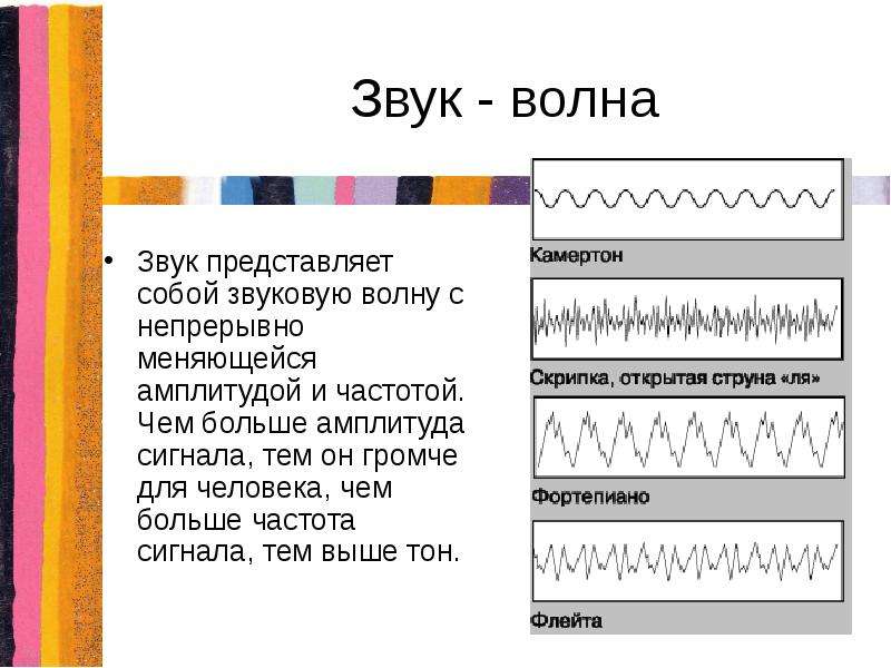 Цвета шумов. Звук представляет собой звуковую волну с. Амплитуда звука. Как назывался документ, в котором описывались звуковые сигналы?. Кодирование звуковой информации угринович 7 класс.