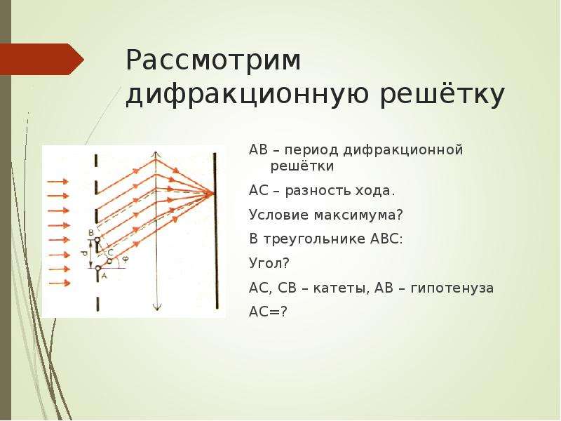 На рисунке изображен ход световых лучей прошедших через дифракционную решетку d