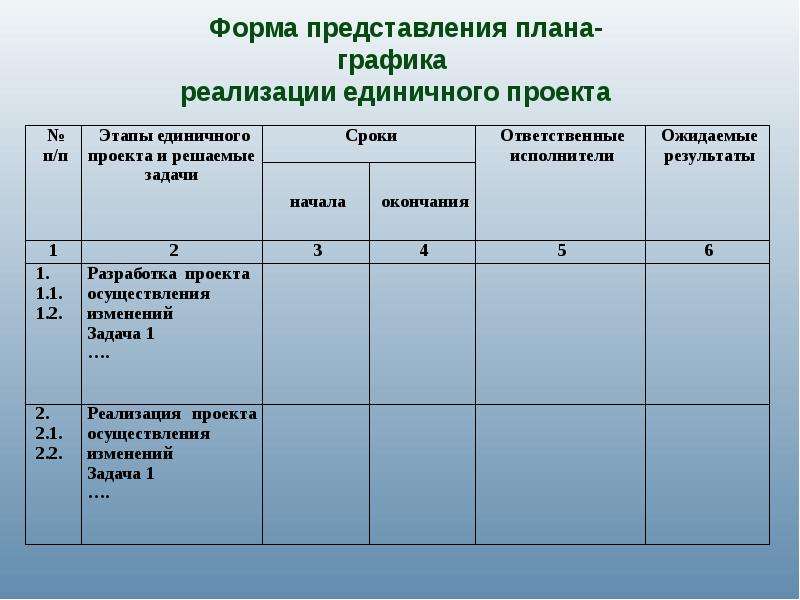 Сроки представления. Формы реализации плана. Планирование образец. Форма плана реализации проекта. План-график реализации проекта сроки реализации основных этапов.