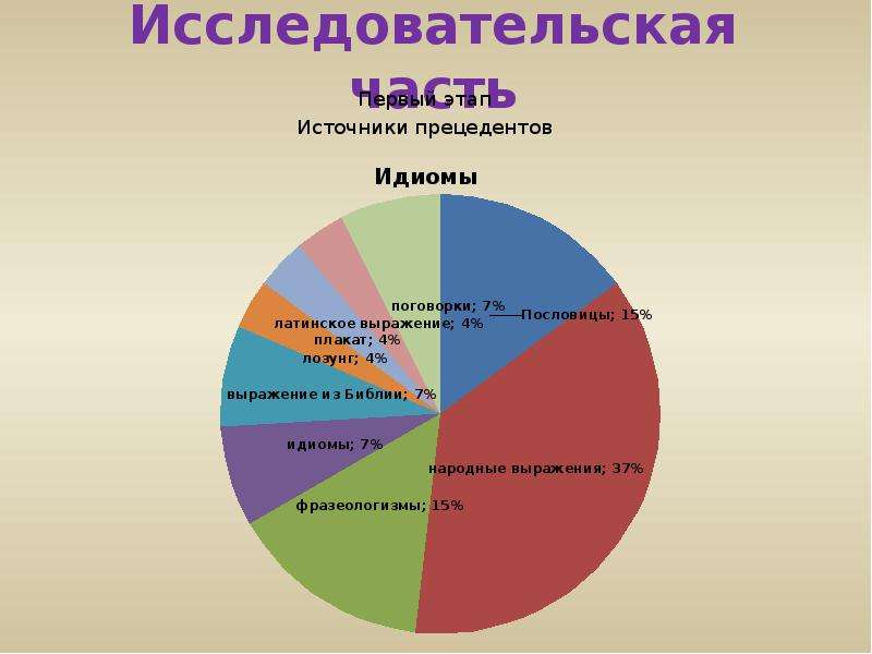 Исследовательская часть в проекте что это