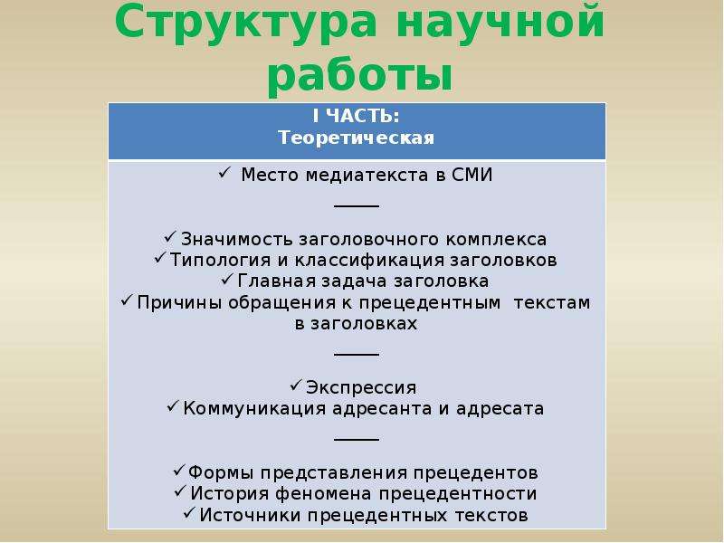 Прецедентный. Источники прецедентных текстов. Классификация прецедентных текстов. Прецедентные тексты примеры в литературе. Прецедентные имена примеры.