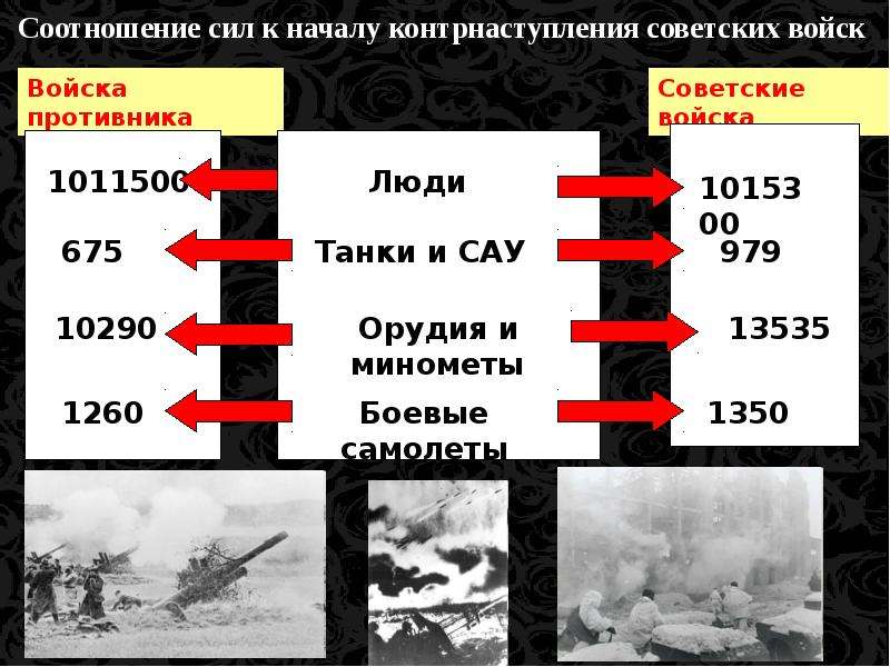 Операция уран сталинградская битва презентация