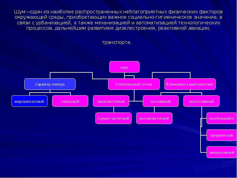 Шум влияние на живой организм презентация