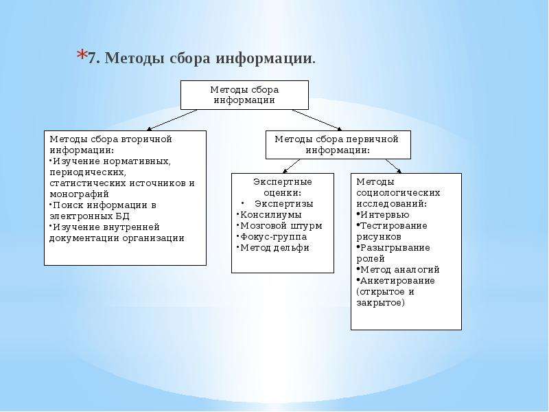 Способ сбора. Методы сбора информации. Методы сбор аинфорамции. Организация и методы сбора информации. Перечислите методы сбора информации.