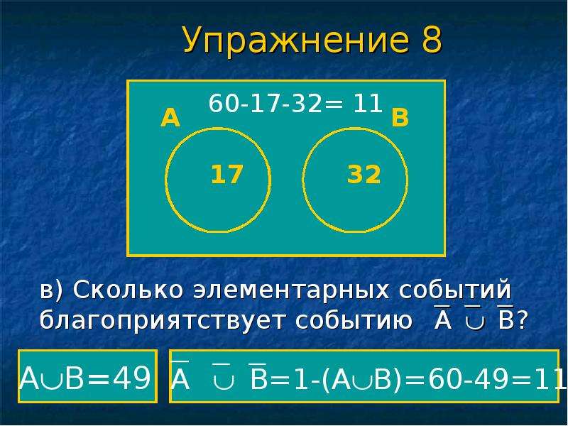 На диаграмме эйлера изображены события а и в