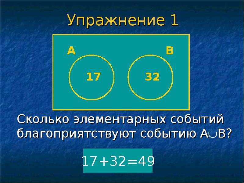 Противоположные события пересечение и объединение событий. Объединение событий. Объединение и пересечение событий. Объединение событий формула. Объединение событий теория.