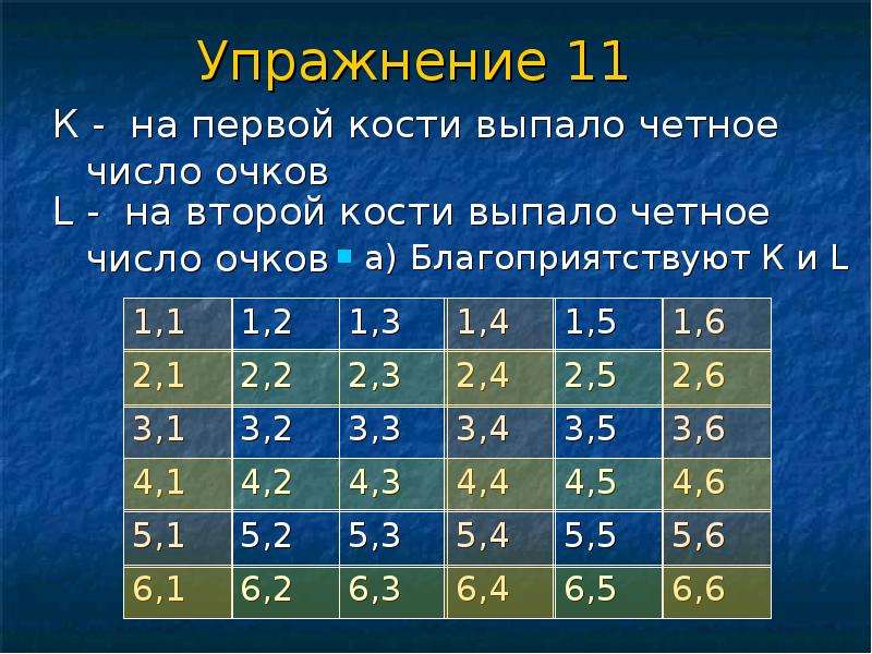 Произведение выпавших очков четное число. Таблица четных чисел. 30 Это четное число. Первое четное число. Выпало четное число очков.