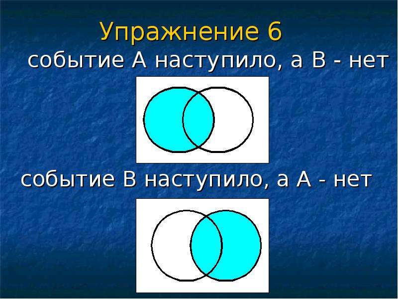 Объединение событий. Событие а наступило а в нет. Событие а наступает а б нет. Событие наступило. Наступило событие а нарисуйте диаграмму.