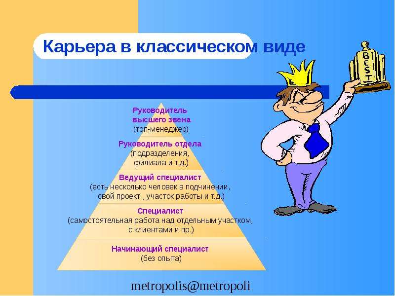 Руководитель высшего звена это какие. Руководитель высшего звена. Руководитель высшего звена менеджер. Звенья руководителей. Менеджер высшего звена это кто.