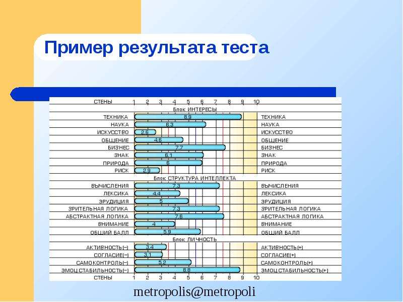 Результаты тестирования. Результаты теста пример. Итоги тестирования. Результаты тестов пример. Оформление результатов тестирования.