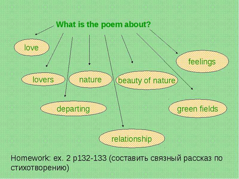 Английский язык green. Описание картинки на английском зеленое поле.