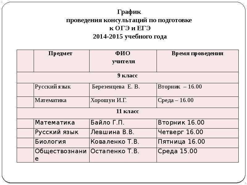 План по подготовке к егэ по математике