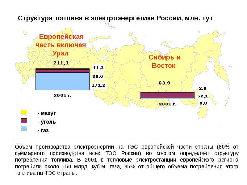 Рынок электроэнергии в россии презентация