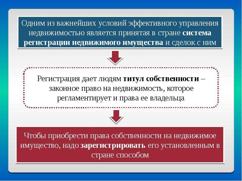 Государственная регистрация объектов недвижимости