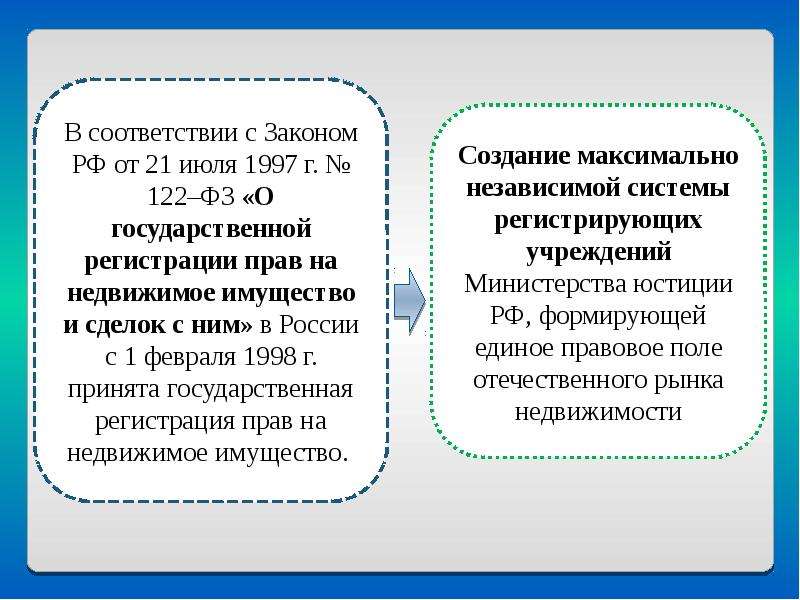 Презентация государственная регистрация недвижимости