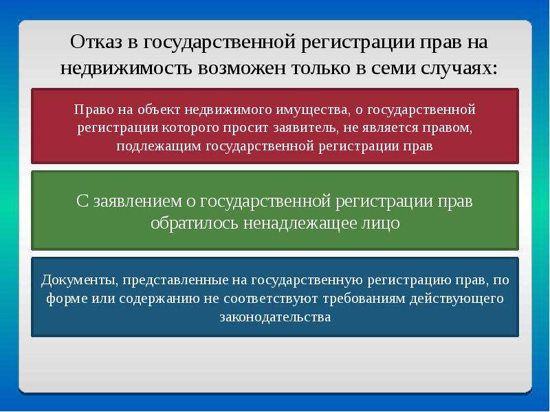 Объекты и органы государственной регистрации недвижимости. Объекты недвижимости подлежащие государственной регистрации.