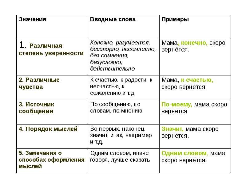 Вводное слово схемы