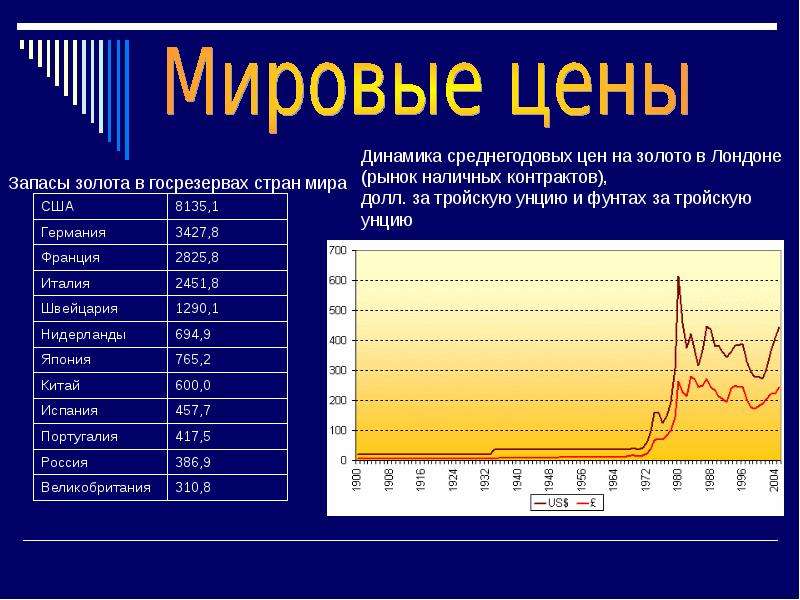 Презентация на тему золото химия