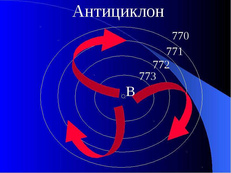 Антициклон буква. Азиатский максимумы антициклон. Антициклон картинка. Сильный антициклон. Глаз антициклона.