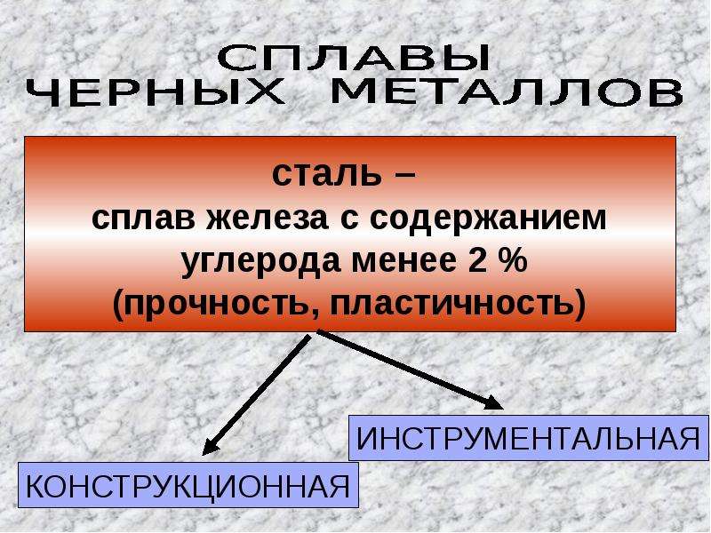 Металлы 6 класс технология. Свойства чёрных и цветных металлов. Черные и цветные металлы характеристика. Характеристики чёрных и цветных металлов.. Черные и цветные металлы свойства.