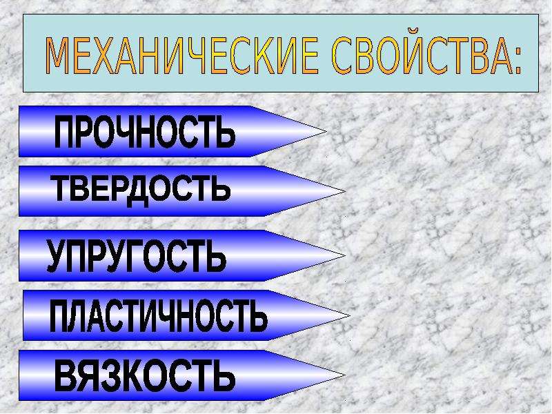 Свойства черных и цветных металлов свойства искусственных материалов 6 класс презентация