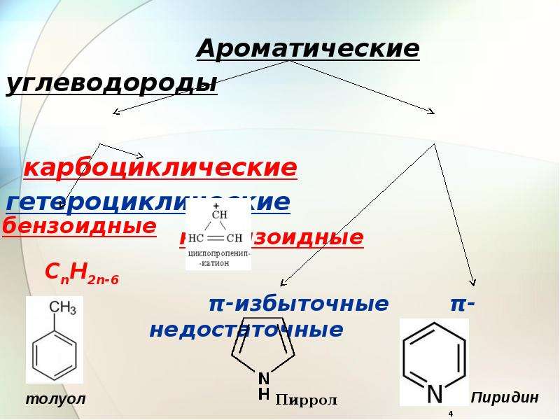 Ароматическое соединение 4. Карбоциклические ароматические соединения. Карбоциклические углеводороды. Карбоциклические и гетероциклические углеводороды. Углеводороды алифатические карбоциклические.