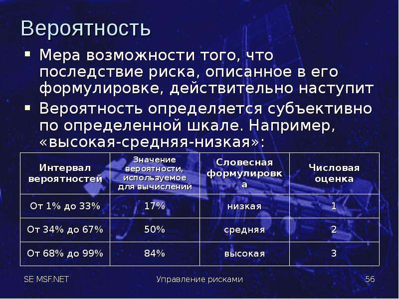 Мера вероятности. Вероятностная мера. Вероятность как мера возможности. Непрерывность вероятностной меры. Свойства вероятностной меры.