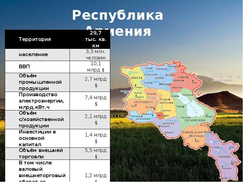 Армения описание страны по плану 7 класс география