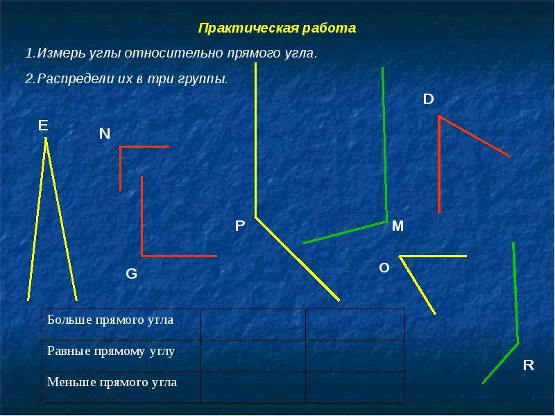 Виды углов 3 класс презентация