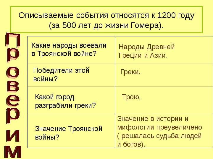 Илиада и одиссея гомера 6 класс литература презентация