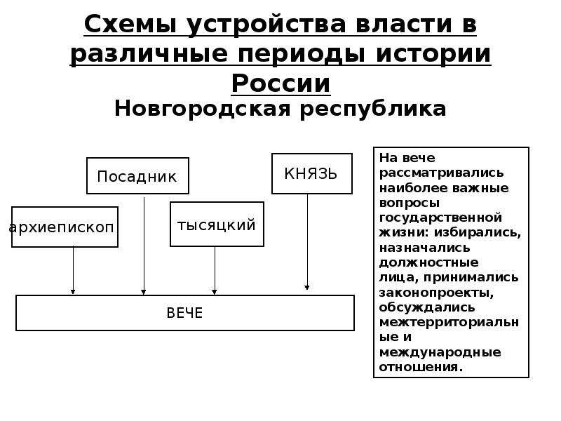 Государственная власть в истории россии проект