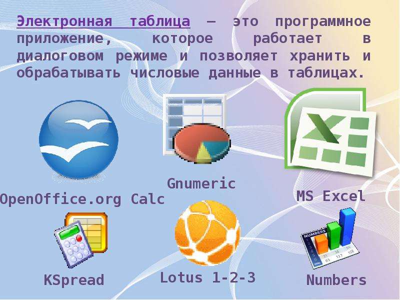 Презентация на тему microsoft excel электронные таблицы