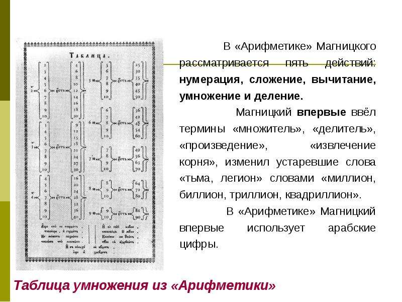 Дело магницкого схема