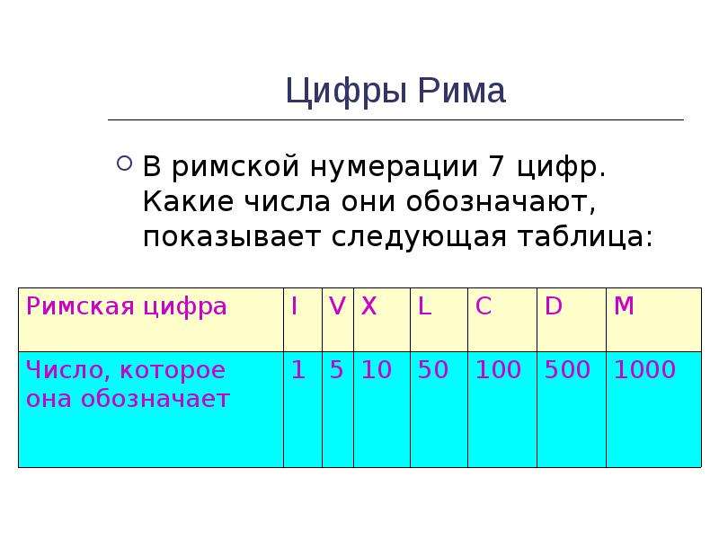 Принято обозначать цифрами. Цифры для нумерации в таблице. Какими цифрами в истории обозначают годы. Нумерация веков. Сколько цифр в римской нумерации.