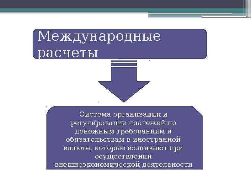 Формы международных расчетов. Системы международных расчетов. Понятие международных расчетов. Принципы международных расчетов. Международные торговые расчеты.