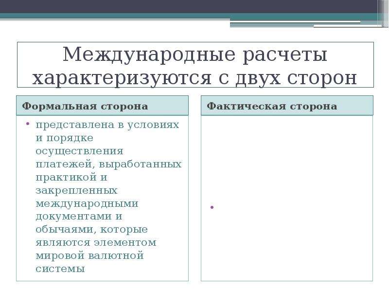 Международные расчеты. Системы международных расчетов. Международные валютные расчеты. Условия международных расчетов. Принципы международных расчетов.