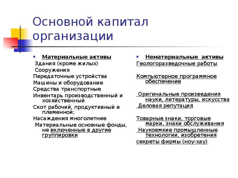 Капитал предприятия активы. Материальные и нематериальные Активы организации. Материальные Активы и нематериальные Активы. Материальные и нематериальные акты. К материальным активам предприятия относят.