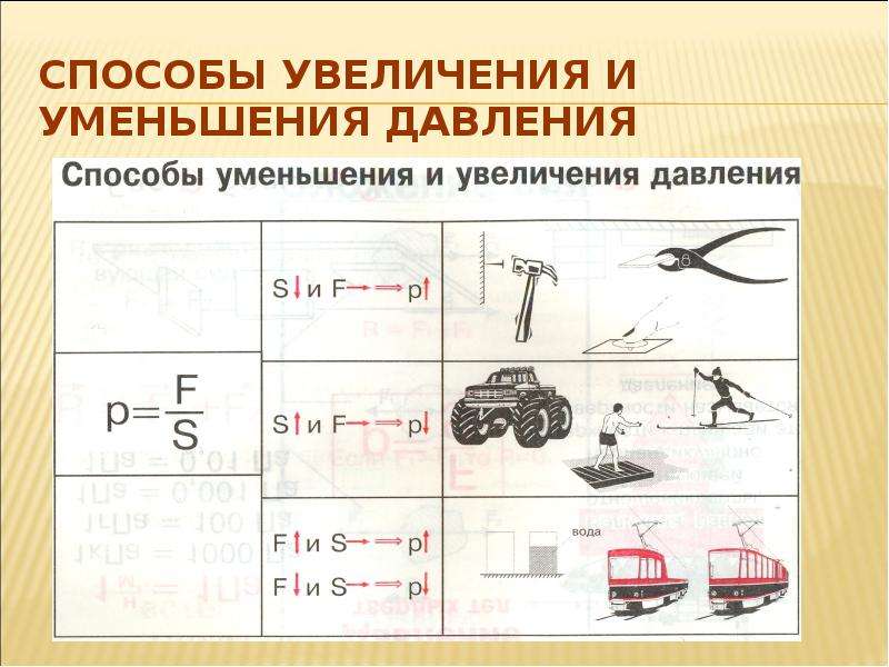 Сокращение и увеличение. Таблица способы уменьшения и увеличения давления физика 7 класс. Способы увеличения и уменьшения давления. Способы уменьшения давления физика. Известные способы уменьшения давления.