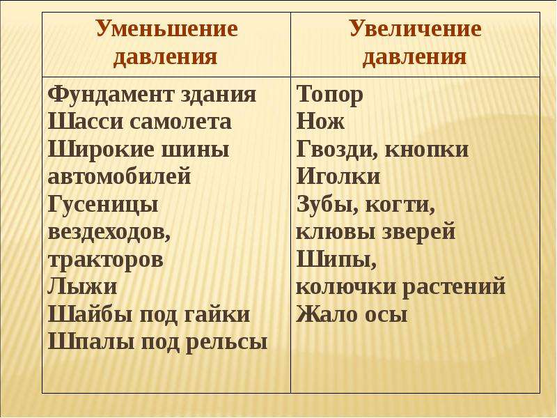 Уменьшение давления газа. Способы уменьшения и увеличения давления физика. Способы увеличения давления физика 7 класс. Способы уменьшения давления физика 7 класс. Способы уменьшения и увеличения давления физика 7 класс.