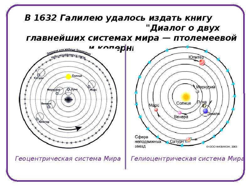 Диаграмма истины галилей