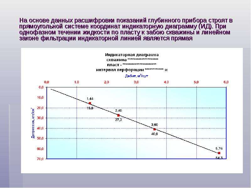 Расчет ид диаграммы