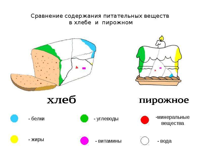 Содержание сравнение